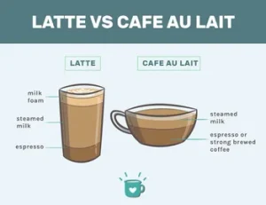 Café au lait ou cappuccino au chocolat